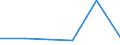 KN 85401130 /Exporte /Einheit = Preise (Euro/Bes. Maßeinheiten) /Partnerland: Finnland /Meldeland: Eur27 /85401130:Kathodenstrahlroehren Fuer Fernsehempfangsgeraete und Videomonitore, Fuer Mehrfarbiges Bild, mit Einer Diagonale des Bildschirms von > 42 cm bis 52 Cm