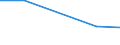 KN 85401130 /Exporte /Einheit = Preise (Euro/Bes. Maßeinheiten) /Partnerland: Rumaenien /Meldeland: Eur27 /85401130:Kathodenstrahlroehren Fuer Fernsehempfangsgeraete und Videomonitore, Fuer Mehrfarbiges Bild, mit Einer Diagonale des Bildschirms von > 42 cm bis 52 Cm