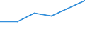 KN 85401130 /Exporte /Einheit = Preise (Euro/Bes. Maßeinheiten) /Partnerland: Aegypten /Meldeland: Eur27 /85401130:Kathodenstrahlroehren Fuer Fernsehempfangsgeraete und Videomonitore, Fuer Mehrfarbiges Bild, mit Einer Diagonale des Bildschirms von > 42 cm bis 52 Cm