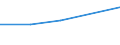 KN 85401130 /Exporte /Einheit = Preise (Euro/Bes. Maßeinheiten) /Partnerland: Syrien /Meldeland: Eur27 /85401130:Kathodenstrahlroehren Fuer Fernsehempfangsgeraete und Videomonitore, Fuer Mehrfarbiges Bild, mit Einer Diagonale des Bildschirms von > 42 cm bis 52 Cm