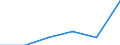 KN 85401130 /Exporte /Einheit = Preise (Euro/Bes. Maßeinheiten) /Partnerland: Israel /Meldeland: Eur27 /85401130:Kathodenstrahlroehren Fuer Fernsehempfangsgeraete und Videomonitore, Fuer Mehrfarbiges Bild, mit Einer Diagonale des Bildschirms von > 42 cm bis 52 Cm