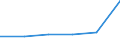 KN 85401130 /Exporte /Einheit = Preise (Euro/Bes. Maßeinheiten) /Partnerland: Hongkong /Meldeland: Eur27 /85401130:Kathodenstrahlroehren Fuer Fernsehempfangsgeraete und Videomonitore, Fuer Mehrfarbiges Bild, mit Einer Diagonale des Bildschirms von > 42 cm bis 52 Cm