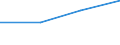 KN 85401150 /Exporte /Einheit = Preise (Euro/Bes. Maßeinheiten) /Partnerland: Niederlande /Meldeland: Eur27 /85401150:Kathodenstrahlroehren Fuer Fernsehempfangsgeraete und Videomonitore, Fuer Mehrfarbiges Bild, mit Einer Diagonale des Bildschirms von > 52 cm bis 72 Cm