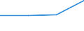 KN 85401150 /Exporte /Einheit = Preise (Euro/Bes. Maßeinheiten) /Partnerland: Italien /Meldeland: Eur27 /85401150:Kathodenstrahlroehren Fuer Fernsehempfangsgeraete und Videomonitore, Fuer Mehrfarbiges Bild, mit Einer Diagonale des Bildschirms von > 52 cm bis 72 Cm