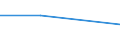 CN 85401150 /Exports /Unit = Prices (Euro/suppl. units) /Partner: Canary /Reporter: Eur27 /85401150:Cathode-ray Television Picture Tubes Including Video Monitor Cathode-ray Tubes, Colour, Diagonal Measurement of the Screen > 52 cm but =< 72 Cm