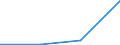 KN 85401150 /Exporte /Einheit = Preise (Euro/Bes. Maßeinheiten) /Partnerland: Finnland /Meldeland: Eur27 /85401150:Kathodenstrahlroehren Fuer Fernsehempfangsgeraete und Videomonitore, Fuer Mehrfarbiges Bild, mit Einer Diagonale des Bildschirms von > 52 cm bis 72 Cm