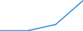 KN 85401150 /Exporte /Einheit = Preise (Euro/Bes. Maßeinheiten) /Partnerland: Extra-eur /Meldeland: Eur27 /85401150:Kathodenstrahlroehren Fuer Fernsehempfangsgeraete und Videomonitore, Fuer Mehrfarbiges Bild, mit Einer Diagonale des Bildschirms von > 52 cm bis 72 Cm