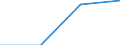 CN 85401150 /Exports /Unit = Quantities in tons /Partner: France /Reporter: Eur27 /85401150:Cathode-ray Television Picture Tubes Including Video Monitor Cathode-ray Tubes, Colour, Diagonal Measurement of the Screen > 52 cm but =< 72 Cm