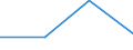 CN 85401180 /Exports /Unit = Prices (Euro/suppl. units) /Partner: United Kingdom /Reporter: Eur27 /85401180:Cathode-ray Television Picture Tubes Including Video Monitor Cathode-ray Tubes, Colour, Diagonal Measurement of the Screen > 72 Cm