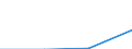 KN 85401180 /Exporte /Einheit = Preise (Euro/Bes. Maßeinheiten) /Partnerland: Schweden /Meldeland: Eur27 /85401180:Kathodenstrahlroehren Fuer Fernsehempfangsgeraete und Videomonitore, Fuer Mehrfarbiges Bild, mit Einer Diagonale des Bildschirms von > 72 Cm