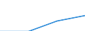 KN 85401180 /Exporte /Einheit = Preise (Euro/Bes. Maßeinheiten) /Partnerland: Finnland /Meldeland: Eur27 /85401180:Kathodenstrahlroehren Fuer Fernsehempfangsgeraete und Videomonitore, Fuer Mehrfarbiges Bild, mit Einer Diagonale des Bildschirms von > 72 Cm