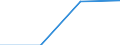 CN 85401180 /Exports /Unit = Prices (Euro/suppl. units) /Partner: Extra-eur /Reporter: Eur27 /85401180:Cathode-ray Television Picture Tubes Including Video Monitor Cathode-ray Tubes, Colour, Diagonal Measurement of the Screen > 72 Cm