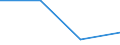 CN 85401210 /Exports /Unit = Prices (Euro/suppl. units) /Partner: Yugoslavia /Reporter: Eur27 /85401210:Cathode-ray Television Picture Tubes Including Video Monitor Cathode-ray Tubes, Monochrome, Diagonal Measurement of the Screen =< 42 Cm