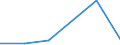 CN 85401210 /Exports /Unit = Prices (Euro/suppl. units) /Partner: Saudi Arabia /Reporter: Eur27 /85401210:Cathode-ray Television Picture Tubes Including Video Monitor Cathode-ray Tubes, Monochrome, Diagonal Measurement of the Screen =< 42 Cm