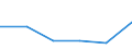 KN 85401230 /Exporte /Einheit = Preise (Euro/Bes. Maßeinheiten) /Partnerland: Italien /Meldeland: Eur27 /85401230:Kathodenstrahlroehren Fuer Fernsehempfangsgeraete und Videomonitore, Fuer Schwarzweisses Oder Anderes Einfarbiges Bild, mit Einer Diagonale des Bildschirms von > 42 cm bis 52 Cm