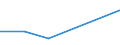 KN 85401230 /Exporte /Einheit = Preise (Euro/Bes. Maßeinheiten) /Partnerland: Australien /Meldeland: Eur27 /85401230:Kathodenstrahlroehren Fuer Fernsehempfangsgeraete und Videomonitore, Fuer Schwarzweisses Oder Anderes Einfarbiges Bild, mit Einer Diagonale des Bildschirms von > 42 cm bis 52 Cm