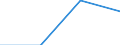 KN 85401230 /Exporte /Einheit = Mengen in Tonnen /Partnerland: Italien /Meldeland: Eur27 /85401230:Kathodenstrahlroehren Fuer Fernsehempfangsgeraete und Videomonitore, Fuer Schwarzweisses Oder Anderes Einfarbiges Bild, mit Einer Diagonale des Bildschirms von > 42 cm bis 52 Cm