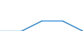 KN 85401230 /Exporte /Einheit = Mengen in Tonnen /Partnerland: Oesterreich /Meldeland: Eur27 /85401230:Kathodenstrahlroehren Fuer Fernsehempfangsgeraete und Videomonitore, Fuer Schwarzweisses Oder Anderes Einfarbiges Bild, mit Einer Diagonale des Bildschirms von > 42 cm bis 52 Cm