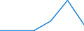 KN 85401230 /Exporte /Einheit = Mengen in Tonnen /Partnerland: Extra-eur /Meldeland: Eur27 /85401230:Kathodenstrahlroehren Fuer Fernsehempfangsgeraete und Videomonitore, Fuer Schwarzweisses Oder Anderes Einfarbiges Bild, mit Einer Diagonale des Bildschirms von > 42 cm bis 52 Cm