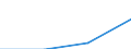 KN 85401290 /Exporte /Einheit = Preise (Euro/Bes. Maßeinheiten) /Partnerland: Irland /Meldeland: Eur27 /85401290:Kathodenstrahlroehren Fuer Fernsehempfangsgeraete und Videomonitore, Fuer Schwarzweisses Oder Anderes Einfarbiges Bild, mit Einer Diagonale des Bildschirms von > 52 Cm