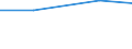 KN 85401290 /Exporte /Einheit = Preise (Euro/Bes. Maßeinheiten) /Partnerland: Griechenland /Meldeland: Eur27 /85401290:Kathodenstrahlroehren Fuer Fernsehempfangsgeraete und Videomonitore, Fuer Schwarzweisses Oder Anderes Einfarbiges Bild, mit Einer Diagonale des Bildschirms von > 52 Cm