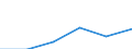 KN 85401290 /Exporte /Einheit = Preise (Euro/Bes. Maßeinheiten) /Partnerland: Intra-eur /Meldeland: Eur27 /85401290:Kathodenstrahlroehren Fuer Fernsehempfangsgeraete und Videomonitore, Fuer Schwarzweisses Oder Anderes Einfarbiges Bild, mit Einer Diagonale des Bildschirms von > 52 Cm