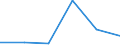 KN 85401290 /Exporte /Einheit = Mengen in Tonnen /Partnerland: Niederlande /Meldeland: Eur27 /85401290:Kathodenstrahlroehren Fuer Fernsehempfangsgeraete und Videomonitore, Fuer Schwarzweisses Oder Anderes Einfarbiges Bild, mit Einer Diagonale des Bildschirms von > 52 Cm