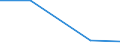 KN 85401290 /Exporte /Einheit = Mengen in Tonnen /Partnerland: Griechenland /Meldeland: Eur27 /85401290:Kathodenstrahlroehren Fuer Fernsehempfangsgeraete und Videomonitore, Fuer Schwarzweisses Oder Anderes Einfarbiges Bild, mit Einer Diagonale des Bildschirms von > 52 Cm