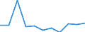 KN 85402030 /Exporte /Einheit = Preise (Euro/Bes. Maßeinheiten) /Partnerland: Ver.koenigreich /Meldeland: Eur27 /85402030:Bildwandler- und Bildverstaerkerroehren