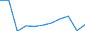 KN 85402030 /Exporte /Einheit = Preise (Euro/Bes. Maßeinheiten) /Partnerland: Daenemark /Meldeland: Eur27 /85402030:Bildwandler- und Bildverstaerkerroehren