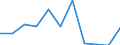 KN 85402030 /Exporte /Einheit = Preise (Euro/Bes. Maßeinheiten) /Partnerland: Griechenland /Meldeland: Eur27 /85402030:Bildwandler- und Bildverstaerkerroehren