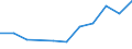 KN 85402030 /Exporte /Einheit = Preise (Euro/Bes. Maßeinheiten) /Partnerland: Portugal /Meldeland: Eur27 /85402030:Bildwandler- und Bildverstaerkerroehren