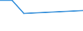 KN 85402030 /Exporte /Einheit = Preise (Euro/Bes. Maßeinheiten) /Partnerland: Island /Meldeland: Eur27 /85402030:Bildwandler- und Bildverstaerkerroehren