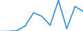 KN 85402030 /Exporte /Einheit = Preise (Euro/Bes. Maßeinheiten) /Partnerland: Schweden /Meldeland: Eur27 /85402030:Bildwandler- und Bildverstaerkerroehren