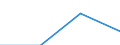 KN 85402030 /Exporte /Einheit = Preise (Euro/Bes. Maßeinheiten) /Partnerland: Schweiz /Meldeland: Eur27 /85402030:Bildwandler- und Bildverstaerkerroehren