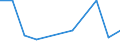 KN 85402030 /Exporte /Einheit = Preise (Euro/Bes. Maßeinheiten) /Partnerland: Tuerkei /Meldeland: Eur27 /85402030:Bildwandler- und Bildverstaerkerroehren