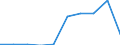 KN 85402030 /Exporte /Einheit = Preise (Euro/Bes. Maßeinheiten) /Partnerland: Polen /Meldeland: Eur27 /85402030:Bildwandler- und Bildverstaerkerroehren