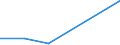 KN 85402030 /Exporte /Einheit = Preise (Euro/Bes. Maßeinheiten) /Partnerland: Slowakei /Meldeland: Eur27 /85402030:Bildwandler- und Bildverstaerkerroehren