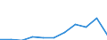 KN 85402030 /Exporte /Einheit = Preise (Euro/Bes. Maßeinheiten) /Partnerland: Ungarn /Meldeland: Eur27 /85402030:Bildwandler- und Bildverstaerkerroehren