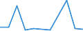 KN 85402030 /Exporte /Einheit = Preise (Euro/Bes. Maßeinheiten) /Partnerland: Rumaenien /Meldeland: Eur27 /85402030:Bildwandler- und Bildverstaerkerroehren