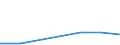 KN 85402030 /Exporte /Einheit = Preise (Euro/Bes. Maßeinheiten) /Partnerland: Russland /Meldeland: Eur27 /85402030:Bildwandler- und Bildverstaerkerroehren