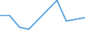 KN 85402030 /Exporte /Einheit = Preise (Euro/Bes. Maßeinheiten) /Partnerland: Marokko /Meldeland: Eur27 /85402030:Bildwandler- und Bildverstaerkerroehren