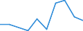 KN 85402030 /Exporte /Einheit = Preise (Euro/Bes. Maßeinheiten) /Partnerland: Tunesien /Meldeland: Eur27 /85402030:Bildwandler- und Bildverstaerkerroehren