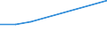 KN 85402030 /Exporte /Einheit = Preise (Euro/Bes. Maßeinheiten) /Partnerland: Kenia /Meldeland: Eur27 /85402030:Bildwandler- und Bildverstaerkerroehren