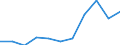 KN 85402030 /Exporte /Einheit = Preise (Euro/Bes. Maßeinheiten) /Partnerland: Usa /Meldeland: Eur27 /85402030:Bildwandler- und Bildverstaerkerroehren