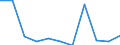 KN 85402030 /Exporte /Einheit = Preise (Euro/Bes. Maßeinheiten) /Partnerland: Kanada /Meldeland: Eur27 /85402030:Bildwandler- und Bildverstaerkerroehren