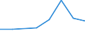 KN 85402030 /Exporte /Einheit = Preise (Euro/Bes. Maßeinheiten) /Partnerland: Martinique /Meldeland: Eur27 /85402030:Bildwandler- und Bildverstaerkerroehren