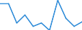 KN 85402030 /Exporte /Einheit = Preise (Euro/Bes. Maßeinheiten) /Partnerland: Brasilien /Meldeland: Eur27 /85402030:Bildwandler- und Bildverstaerkerroehren