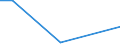 KN 85402030 /Exporte /Einheit = Preise (Euro/Bes. Maßeinheiten) /Partnerland: Syrien /Meldeland: Eur27 /85402030:Bildwandler- und Bildverstaerkerroehren