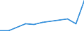 KN 85402030 /Exporte /Einheit = Preise (Euro/Bes. Maßeinheiten) /Partnerland: Saudi-arab. /Meldeland: Eur27 /85402030:Bildwandler- und Bildverstaerkerroehren